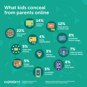 What_Kids_Conceal_Online