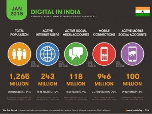 india-digital